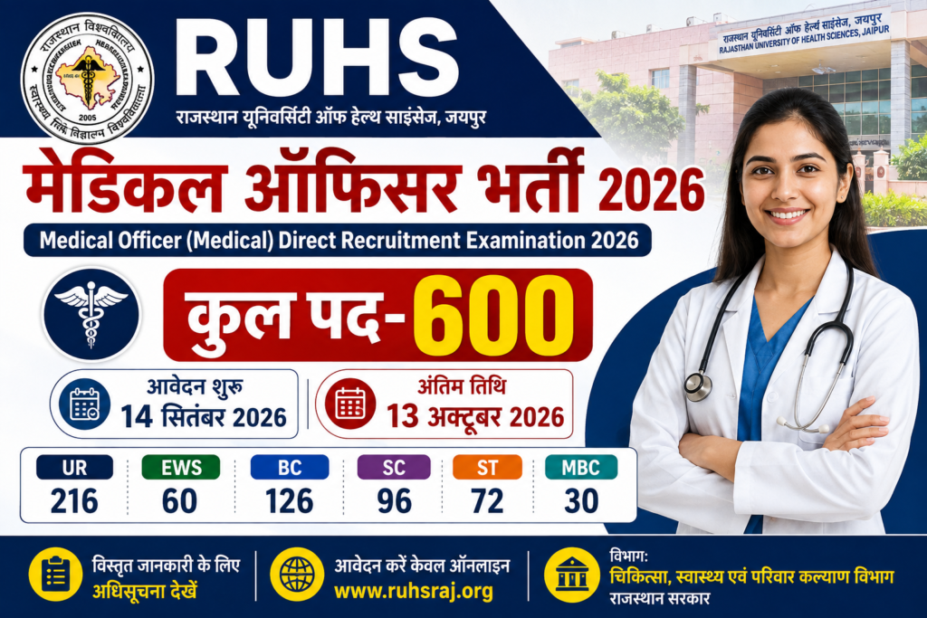 RUHS Medical Officer Direct Recruitment Examination 2026